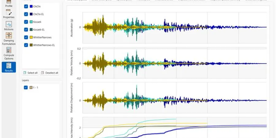 Illustrative image of Seismic amplification analysis in Gatineau
