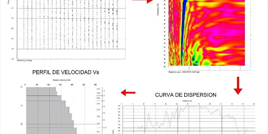 Illustrative image of MASW / VS30 (shear wave velocity) in Gatineau